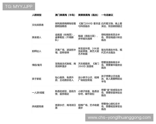 在澳門新濠天地官網上如何快速找到最热门的娱乐游戏推荐