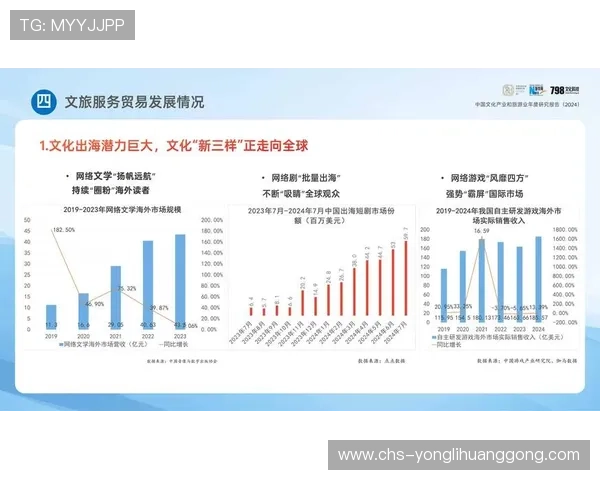 澳门华都集团在娱乐旅游行业中的市场布局与未来发展趋势分析