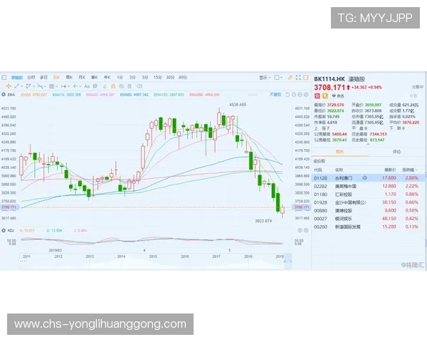 澳门汇彩控股有限公司官网最新资讯与企业发展动态全面解析