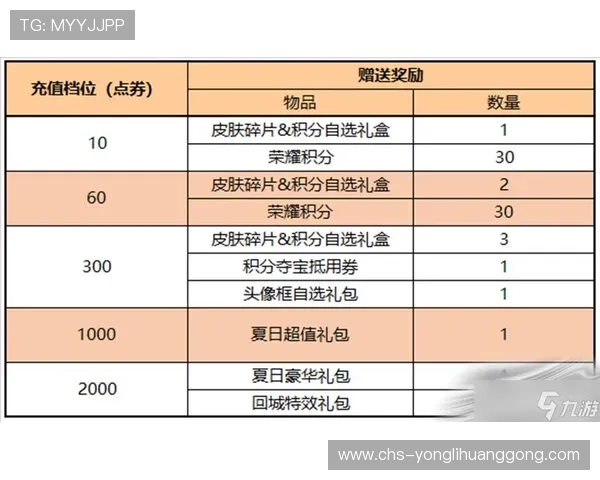 了解骏龙角子机娱乐场的会员制度和积分奖励体系提升您的游戏乐趣 了解骏龙角子机娱乐场的会员制度和积分奖励体系提升您的游戏乐趣